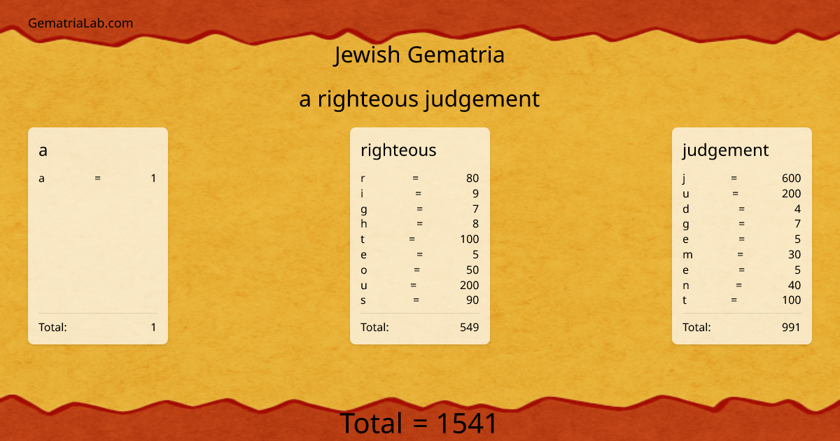 a righteous judgement in jewish Gematria